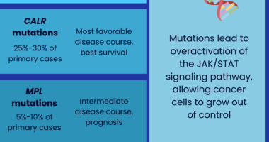 Myelofibrosis driver mutations
