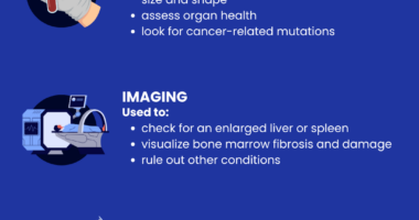 Tests used to diagnose Myelofibrosis